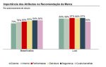 Bain-Atributos-escolha-veiculos02