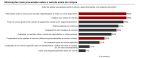Bain-Informacoe-mais-procuradas
