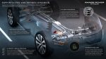 RR_EVQ_24MY_Infographic_Dynamics_210623