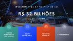 Investimentos América do Sul