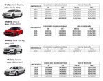 Recall Honda Autos – 1