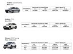 Recall Honda Autos – 2