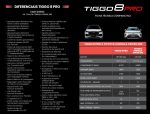 Tiggo8 x Corolla Cross XRE