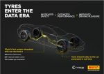 Pirelli, Bosch, sensores de pneus, tecnologia automotiva, Pirelli Cyber Tire – (1)