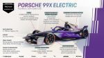 Porsche, Fórmula E, 99X Electric, tração integral, Pascal Wehrlein, Taycan Turbo GT – (1)