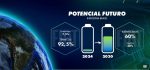 Fastback e Pulse híbridos – (5)