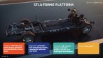 STLA-Frame-Platform-Strategy