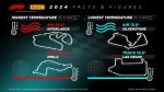 Pirelli, Fórmula 1 2024, pneus de corrida, estatísticas da F1, tecnologia automotiva, sustentabilidade – (1)