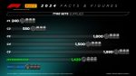 Pirelli, Fórmula 1 2024, pneus de corrida, estatísticas da F1, tecnologia automotiva, sustentabilidade – (2)