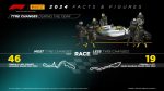 Pirelli, Fórmula 1 2024, pneus de corrida, estatísticas da F1, tecnologia automotiva, sustentabilidade – (3)