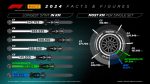 Pirelli, Fórmula 1 2024, pneus de corrida, estatísticas da F1, tecnologia automotiva, sustentabilidade – (4)