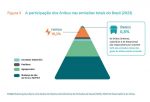 Transporte Público, Sustentabilidade, Ônibus Elétricos, Emissões de Gases, Renovação de Frota, Mobilidade Urbana – (1)