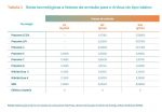 Transporte Público, Sustentabilidade, Ônibus Elétricos, Emissões de Gases, Renovação de Frota, Mobilidade Urbana – (2)