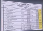 eCopa-Peugeot-2024-Cronometragem-final