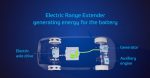 2-Com-o-sistema-eletrico-Range-Extender-a-ZF-esta-desenvolvendo-um-extensor-de-alcance-para-a-proxima-geracao