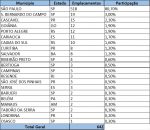 ABVE, ônibus elétrico, mobilidade elétrica, PAC Seleções, produção nacional, emplacamentos 2025 – (1)