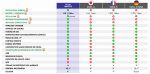 Comparativo Pulse 2026 x concorrência