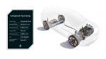 Full hybrid E-Tech 160 hp powertrain