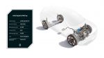 Mild Hybrid 140 hp powertrain