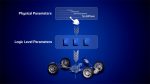 ZF cubiX Tuner, calibração do chassi, veículo definido por software, controle dinâmico, direção elétrica, desenvolvimento automotivo – (1)