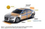 blindagem veicular, veículos civis blindados, DfA2, Poli-USP, segurança automotiva, mercado brasileiro – (1)