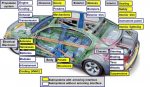 blindagem veicular, veículos civis blindados, DfA2, Poli-USP, segurança automotiva, mercado brasileiro – (3)