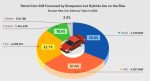 veículos elétricos, mercado automotivo global, BYD, Tesla, eletrificação automotiva, vendas de EVs – (2)