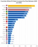 veículos elétricos, mercado automotivo global, BYD, Tesla, eletrificação automotiva, vendas de EVs – (3)