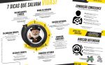 Dunlop Pneus, Semana Nacional do Trânsito, segurança no trânsito, manutenção de pneus, direção defensiva – (1)