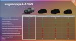 Renault Kwid E-Tech, Carro Elétrico, Multimídia 10, Carregamento DC, Sustentabilidade, R$ 99.990 – (10)