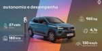 Renault Kwid E-Tech, Carro Elétrico, Multimídia 10, Carregamento DC, Sustentabilidade, R$ 99.990 – (11)