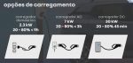 Renault Kwid E-Tech, Carro Elétrico, Multimídia 10, Carregamento DC, Sustentabilidade, R$ 99.990 – (12)