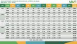 ABEIVA – VEÍCULO ELÉTRICO – VE – (3)