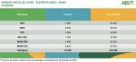 ABEIVA – VEÍCULO ELÉTRICO – VE – (5)