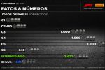 Pirelli, Fórmula 1 2025, curiosidades, pneus, Hot Laps – (1)