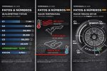 Pirelli, Fórmula 1 2025, curiosidades, pneus, Hot Laps – (2)
