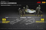 Pirelli, Fórmula 1 2025, curiosidades, pneus, Hot Laps – (3)