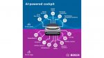 Bosch, CES 2026, mobilidade, IA automotiva, Microsoft – (6)