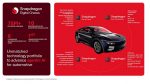ZF, Qualcomm, Snapdragon Ride, ADAS, CES 2026 – (1)
