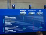 Ford, Ranger XL, Ford Pro, picapes médias, veículos comerciais – (19)