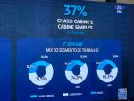 Ford, Ranger XL, Ford Pro, picapes médias, veículos comerciais – (45)