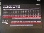 GAC – SG3 – (62)