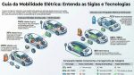 Guia da mobilidade elétrica (1)
