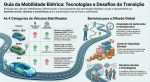 Guia da mobilidade elétrica (2)