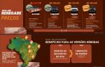 Jeep-Renegade-SUV-Hibrido-MHEV-48V-Lancamento-2026-Engenharia-Automotiva-1