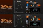 Jeep Renegade, SUV Híbrido, MHEV 48V, Lançamento 2026, Engenharia Automotiva – (7)