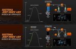 Jeep Renegade, SUV Híbrido, MHEV 48V, Lançamento 2026, Engenharia Automotiva – (8)