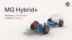 MG, SolidCore, Hybrid+, veículos elétricos, mobilidade sustentável