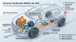 Stellantis, Bio-Hybrid 48V, eletrificação Brasil, Nissan X‑Trail, Iveco eDaily, Cadillac Brasil, BYD Blade Battery – (2)