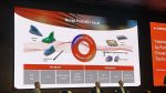AUMOVIO, Apresentação São Paulo, VDO, ATE, Tecnologia 5G, Indústria Automotiva Brasil – (5)